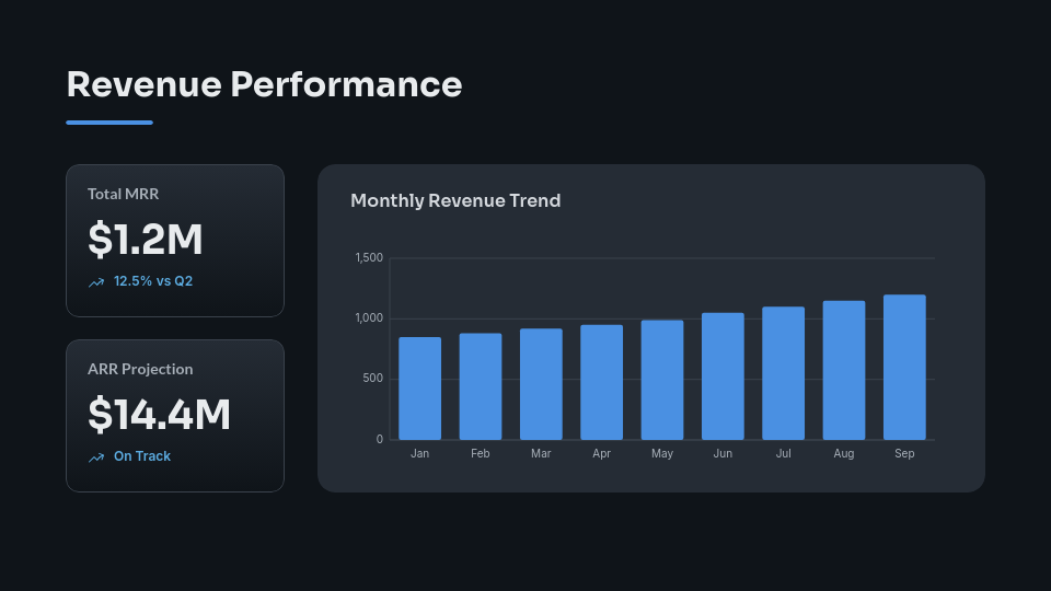 SaaS Quarterly Business Review
