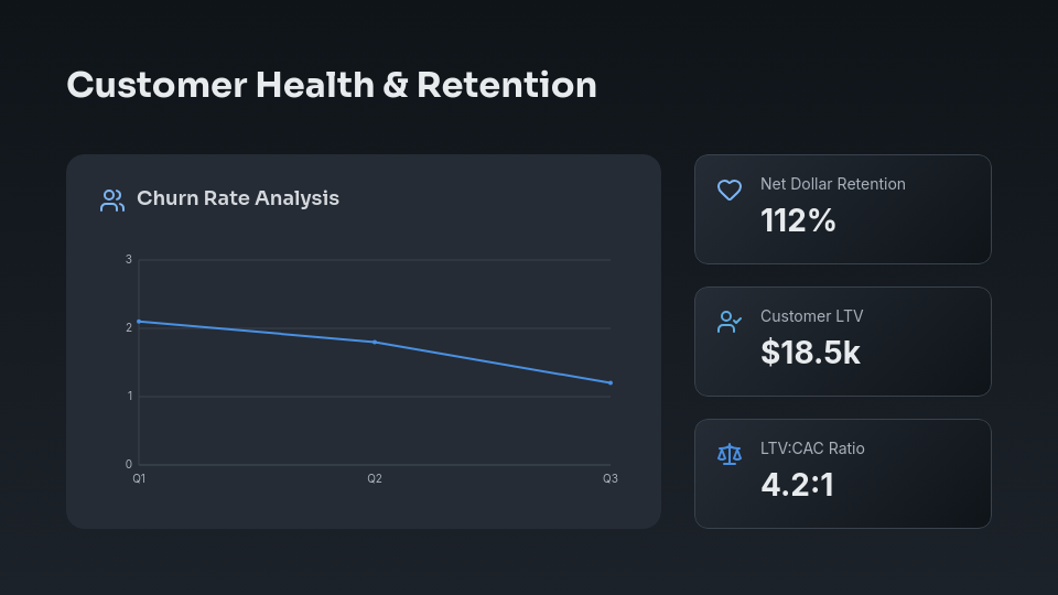 SaaS Quarterly Business Review