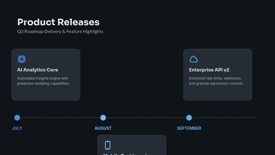 SaaS Quarterly Business Review