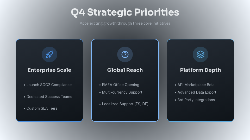 SaaS Quarterly Business Review