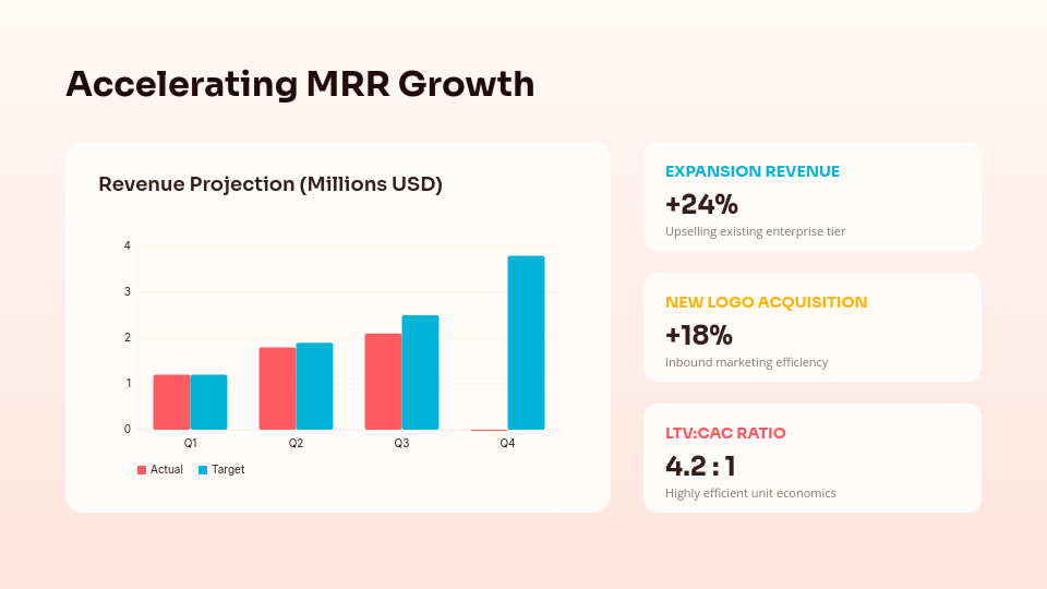 SaaS Product Scaling & Performance Metrics