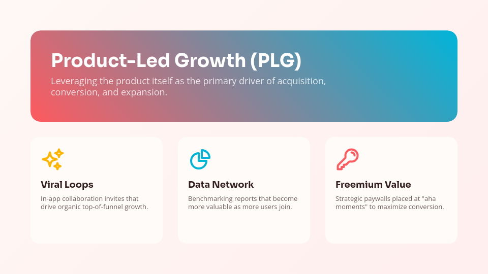 SaaS Product Scaling & Performance Metrics