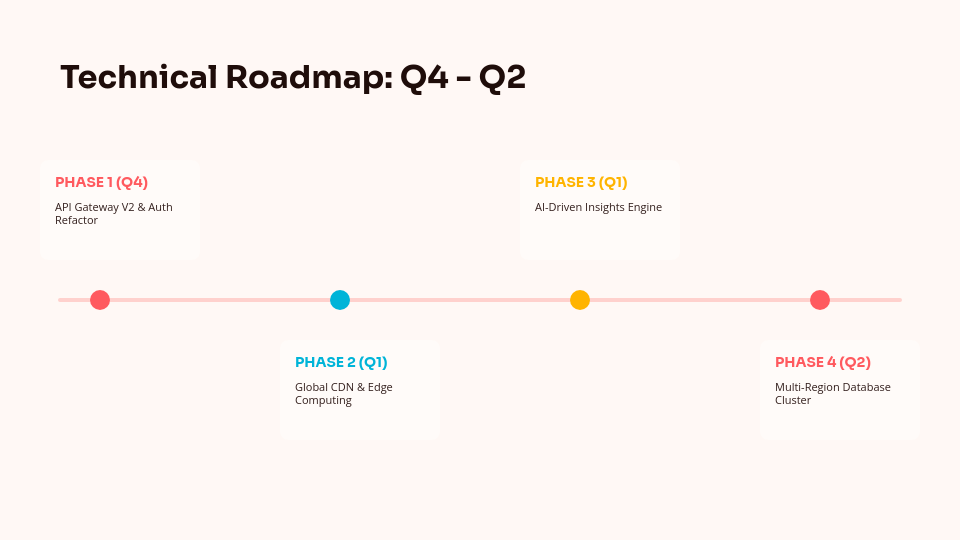SaaS Product Scaling & Performance Metrics