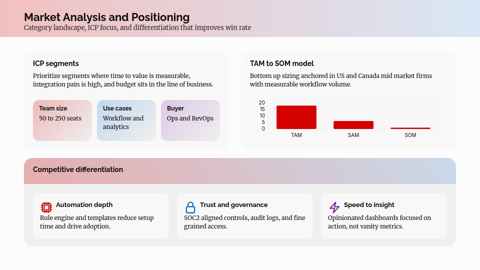 SaaS Scaling and Growth Strategy