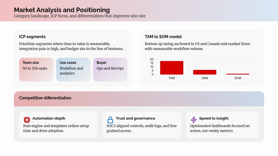 SaaS Scaling and Growth Strategy