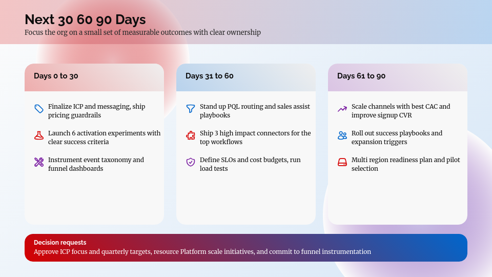 SaaS Scaling and Growth Strategy