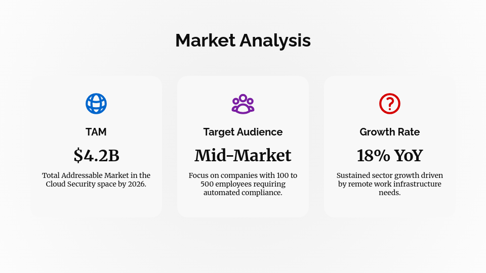 SaaS Product Roadmap & Growth Strategy