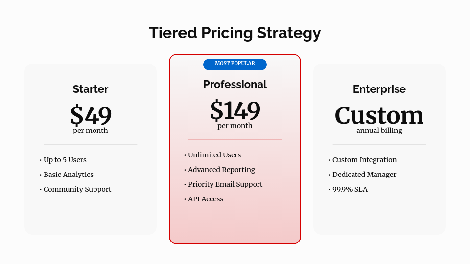 SaaS Product Roadmap & Growth Strategy