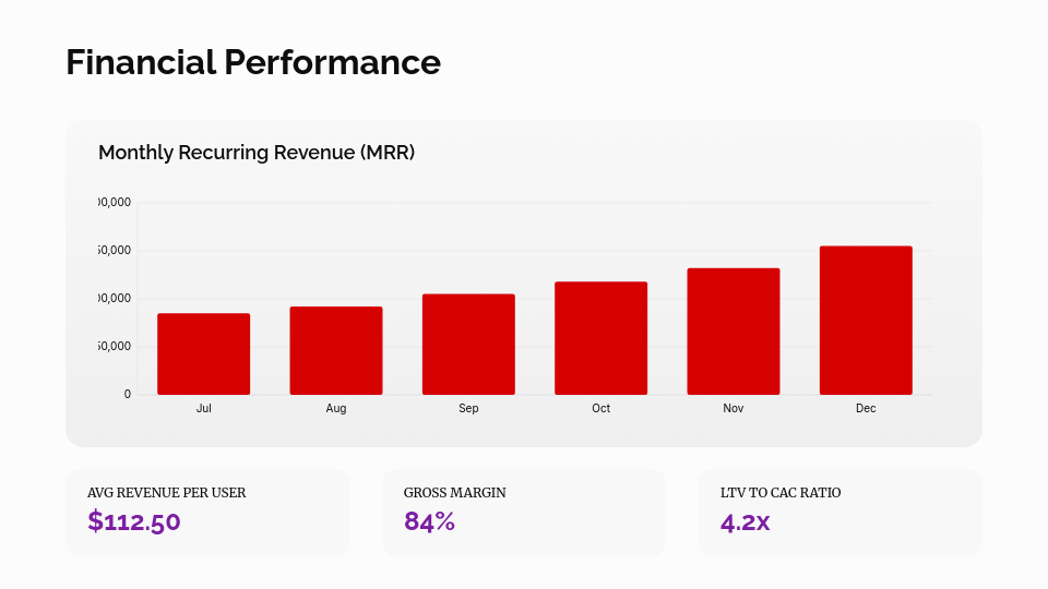 SaaS Product Roadmap & Growth Strategy