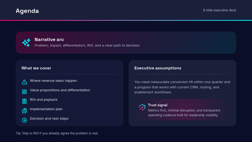 High-Impact Strategic Sales Pitch