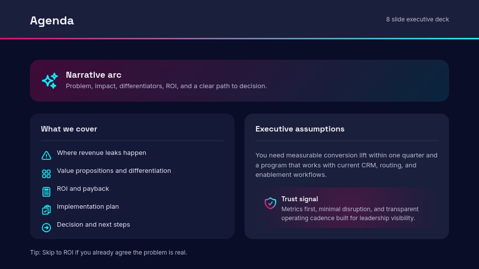 High-Impact Strategic Sales Pitch