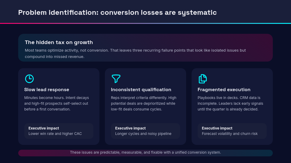 High-Impact Strategic Sales Pitch