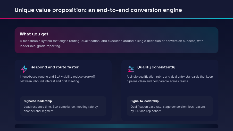 High-Impact Strategic Sales Pitch