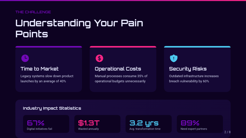 Winning Enterprise Solution Pitch