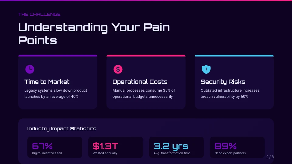Winning Enterprise Solution Pitch