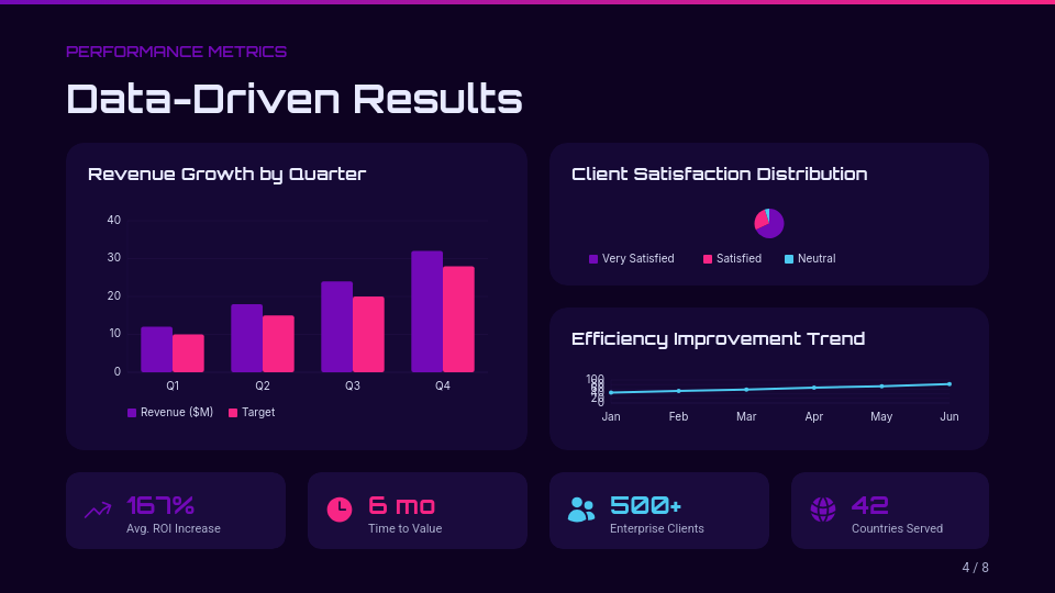 Winning Enterprise Solution Pitch