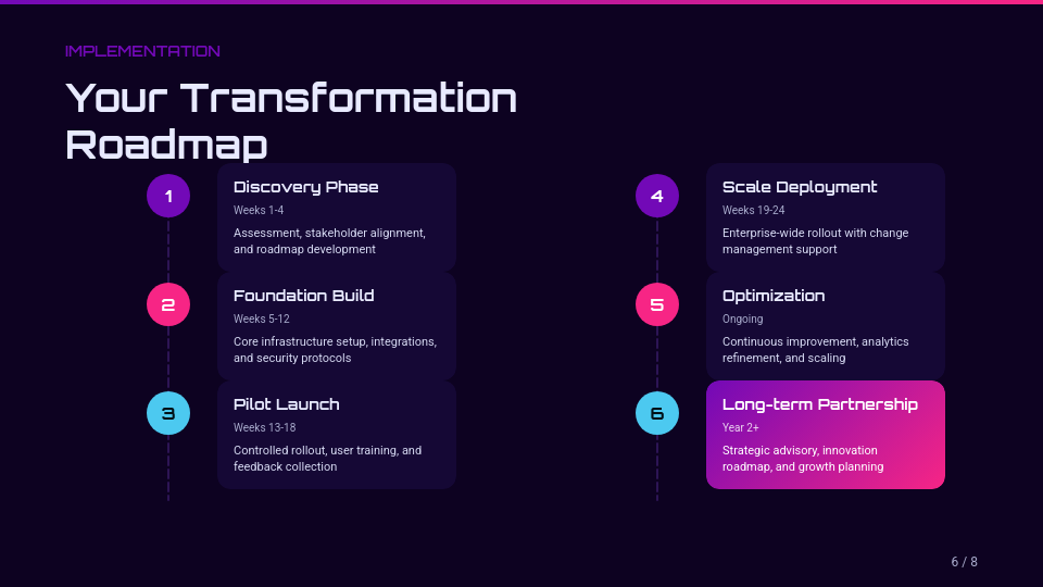 Winning Enterprise Solution Pitch