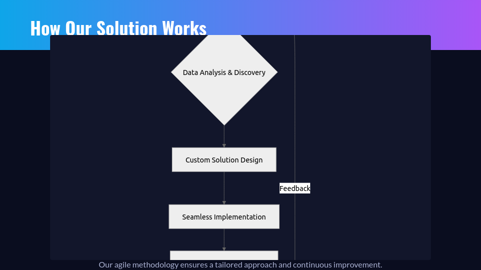 High-Stakes B2B Sales Pitch
