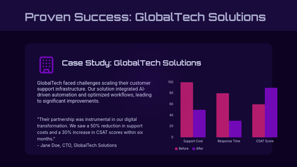 Strategic B2B Partnership Pitch