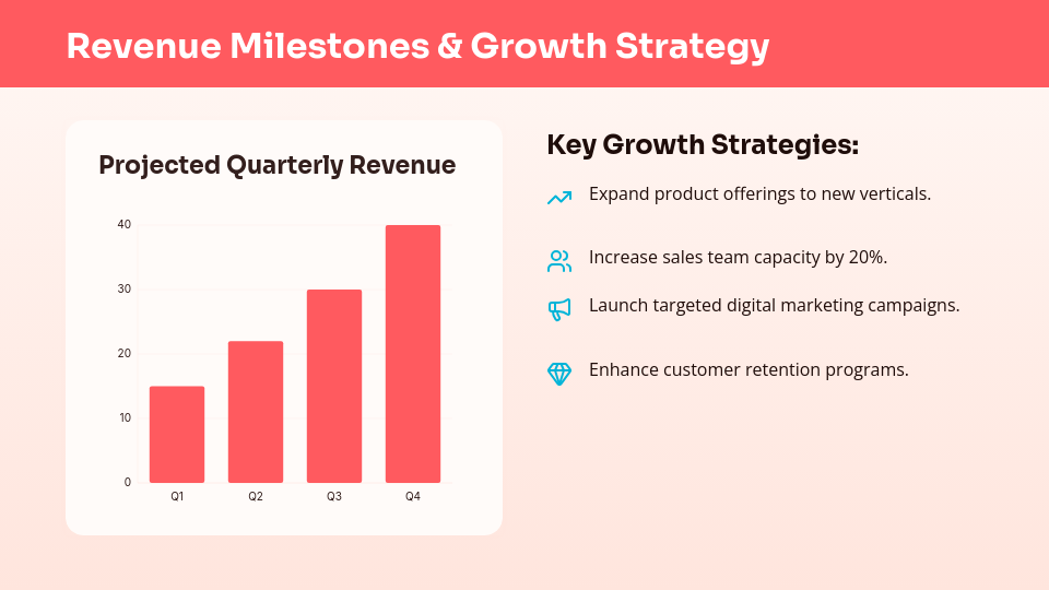 High-Impact Quarterly Growth Pitch