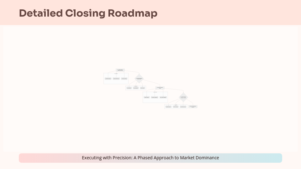 High-Impact Quarterly Growth Pitch
