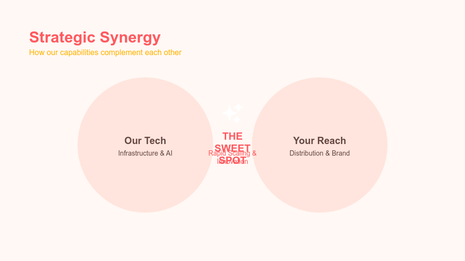 Strategic Partnership Revenue Growth Pitch