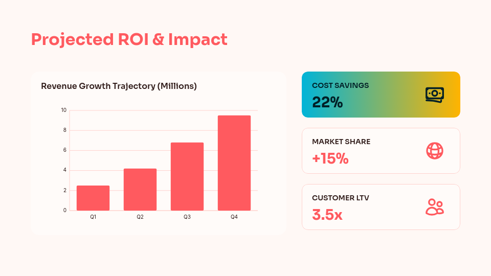 Strategic Partnership Revenue Growth Pitch