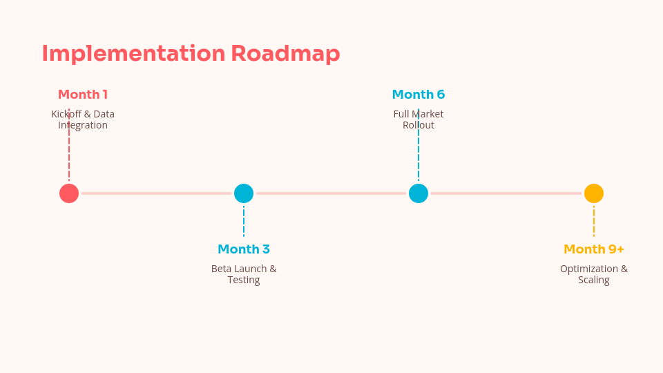 Strategic Partnership Revenue Growth Pitch