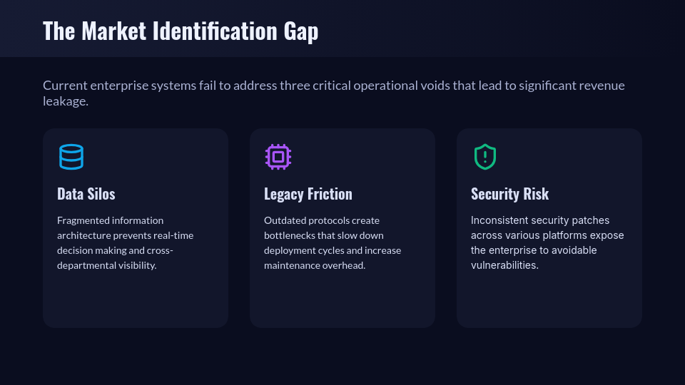Executive B2B Product Value Proposition