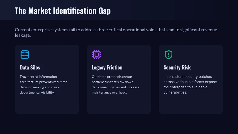 Executive B2B Product Value Proposition