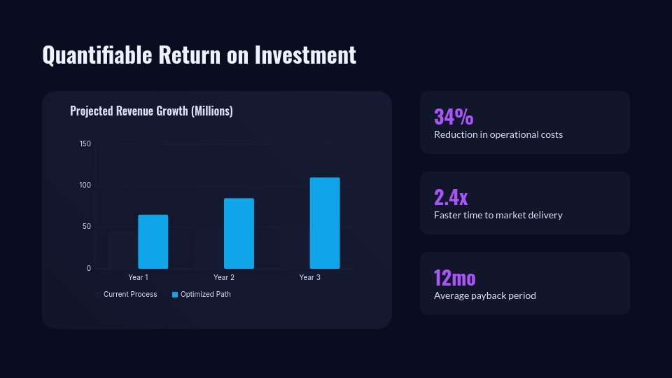 Executive B2B Product Value Proposition