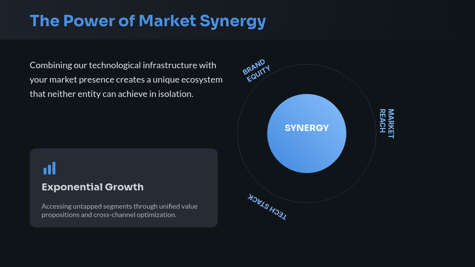 Strategic B2B Partnership Pitch Deck