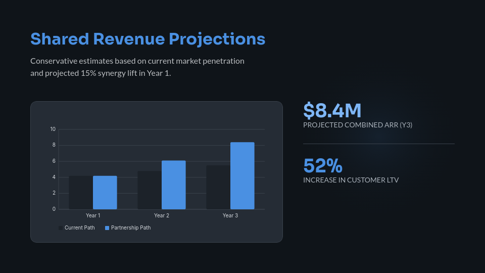 Strategic B2B Partnership Pitch Deck