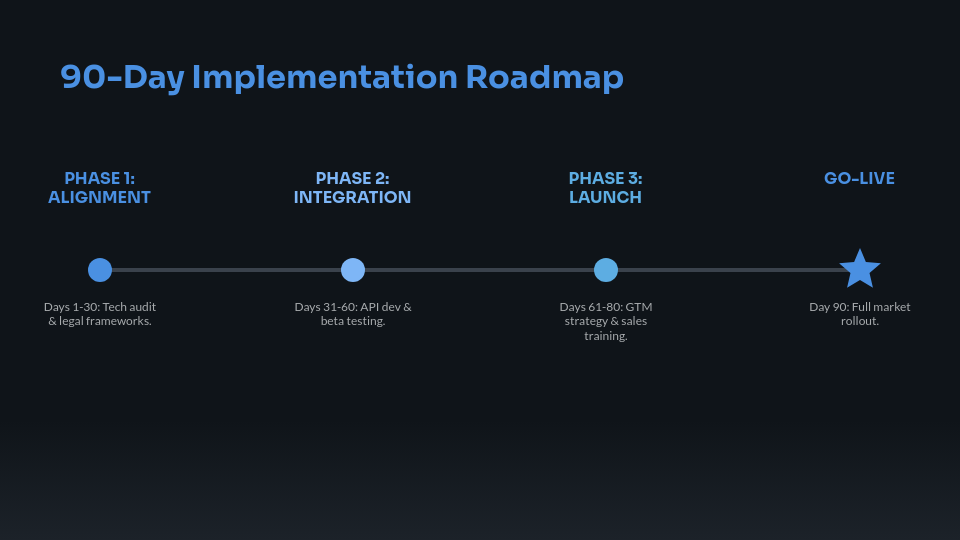 Strategic B2B Partnership Pitch Deck