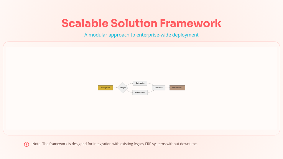 Enterprise Revenue Growth Strategy