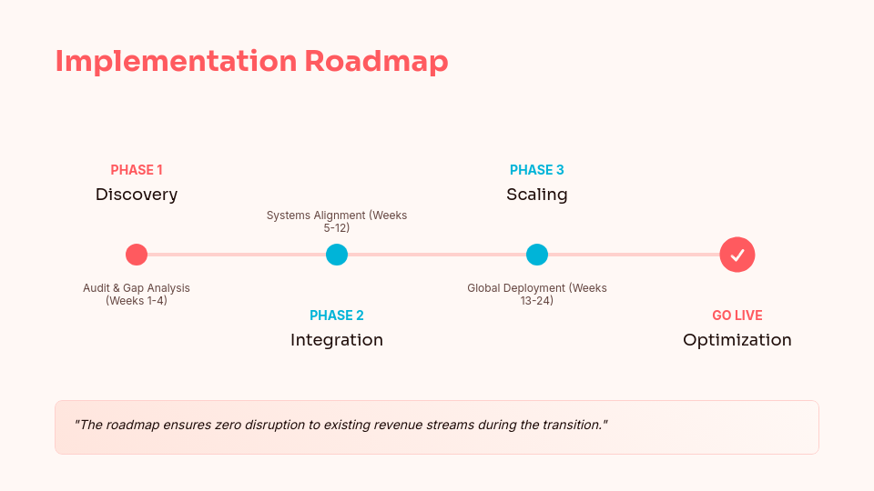 Enterprise Revenue Growth Strategy