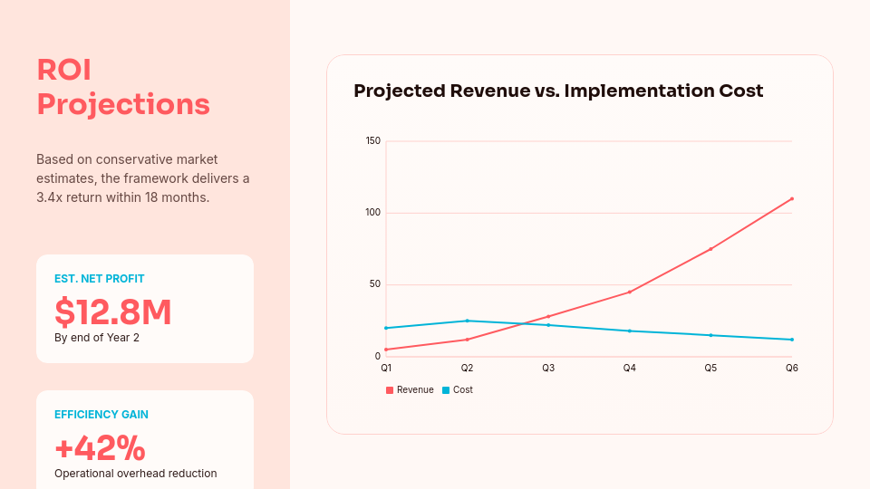 Enterprise Revenue Growth Strategy