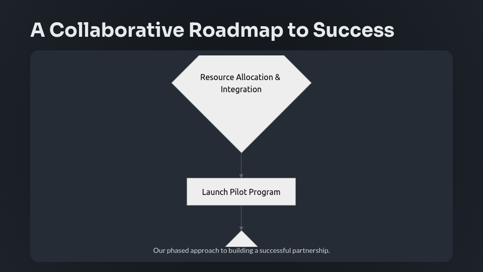 High-Impact Strategic Partnership Pitch
