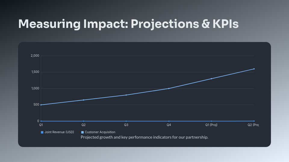 High-Impact Strategic Partnership Pitch