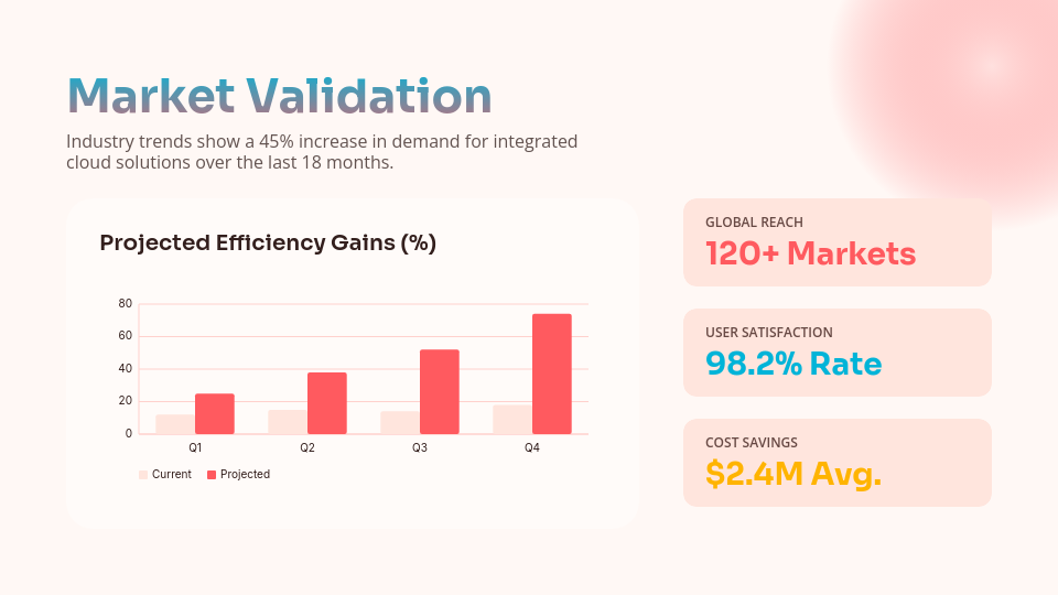 Strategic Client Partnership Proposal