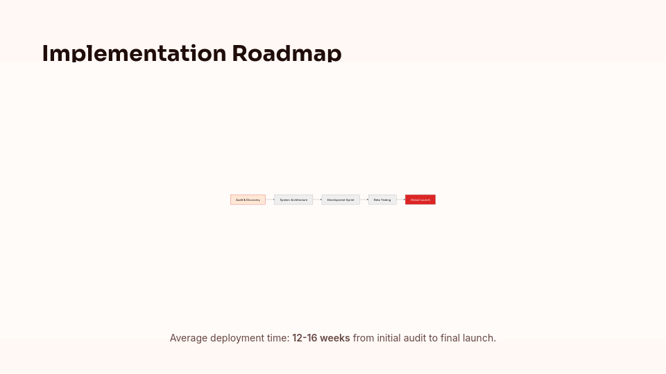 Strategic Client Partnership Proposal
