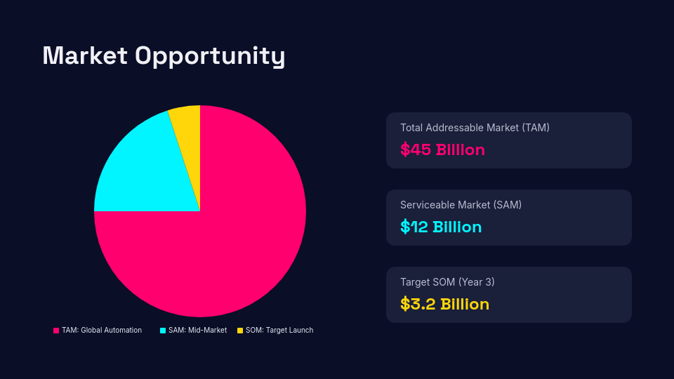 Modern Venture Capital Investor Pitch