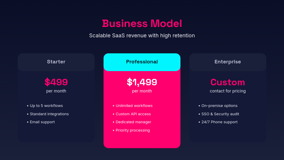 Modern Venture Capital Investor Pitch