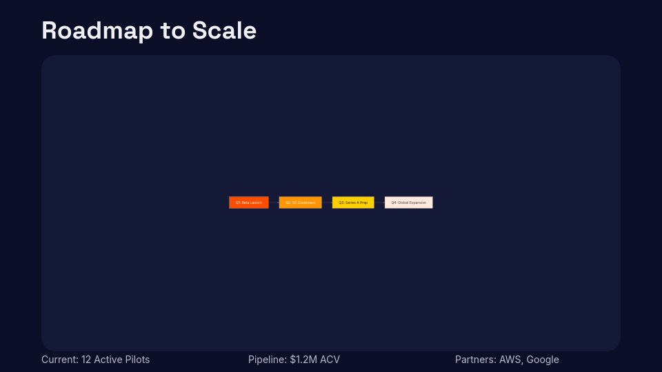 Modern Venture Capital Investor Pitch