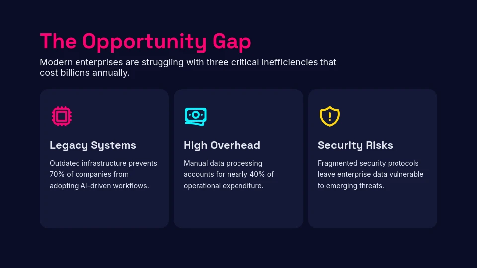 Modern Tech Startup Pitch Deck