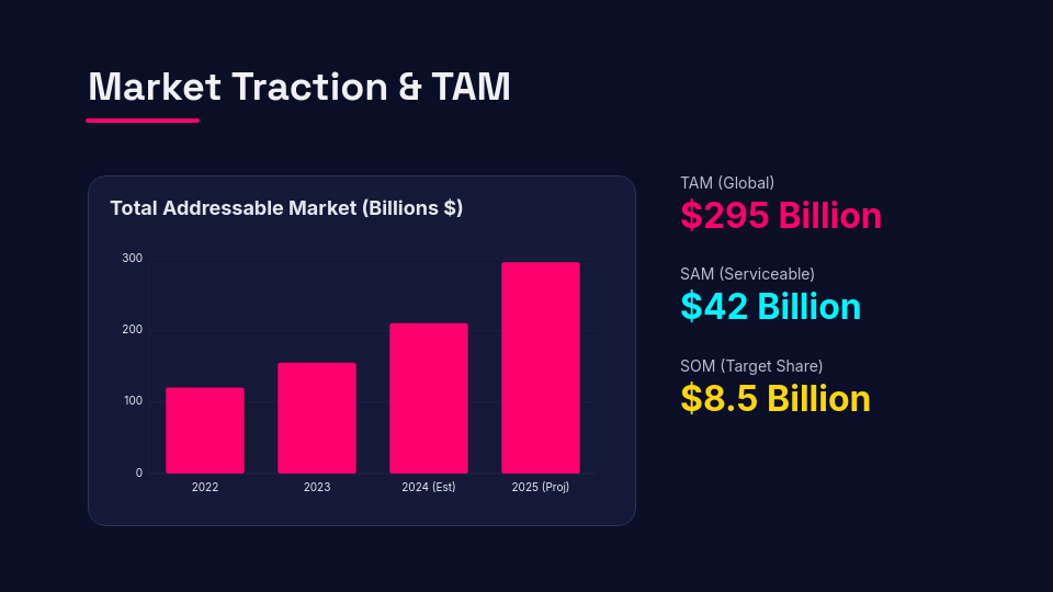 Modern Tech Startup Pitch Deck