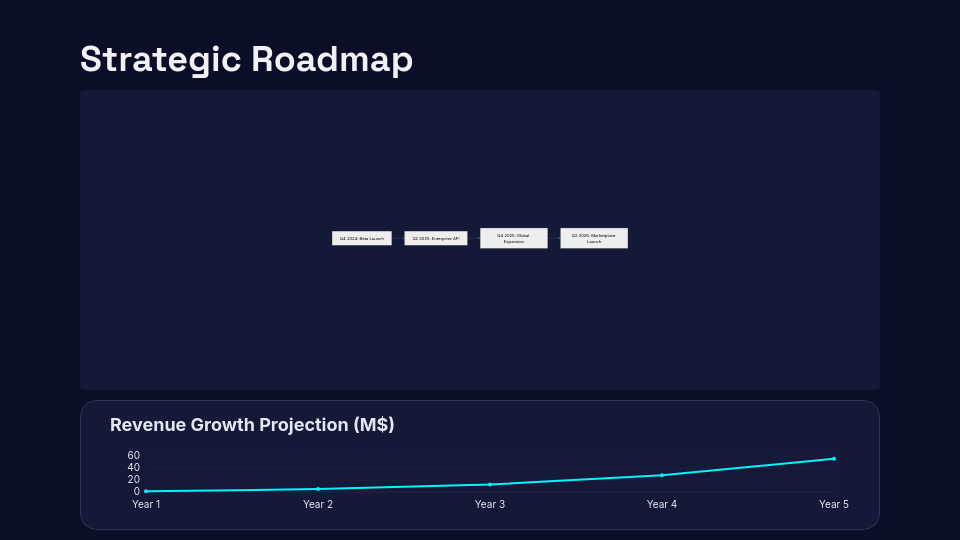 Modern Tech Startup Pitch Deck