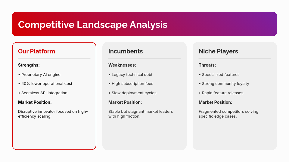 Scalable SaaS Business Growth Plan