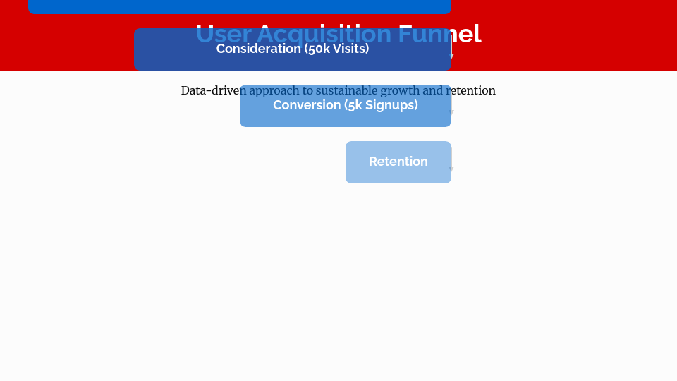 Scalable SaaS Business Growth Plan