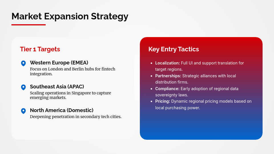 Scalable SaaS Business Growth Plan